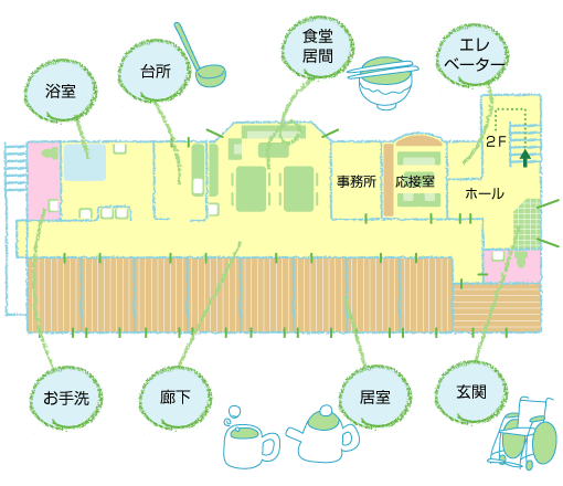 図：施設案内見取り図